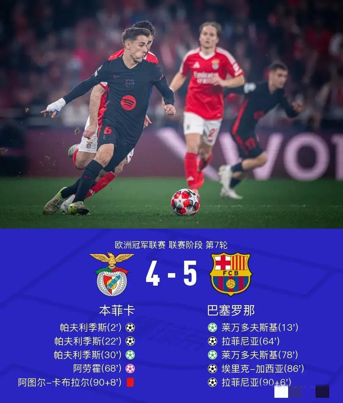 巴萨后卫神勇救险，助球队成功保级，是否不同最大.